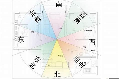 如何看家裡方位|如何測量住宅方位？指南針法與日出日落觀察法完整教學